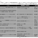 tosho0.25.42）