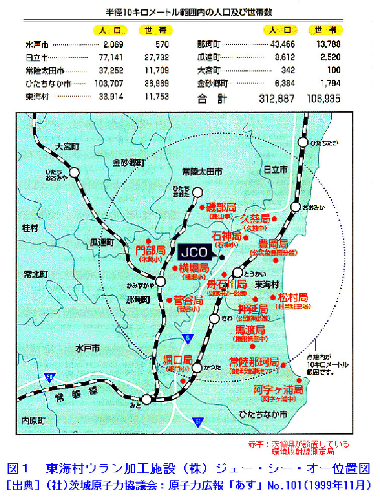 JCO配置図