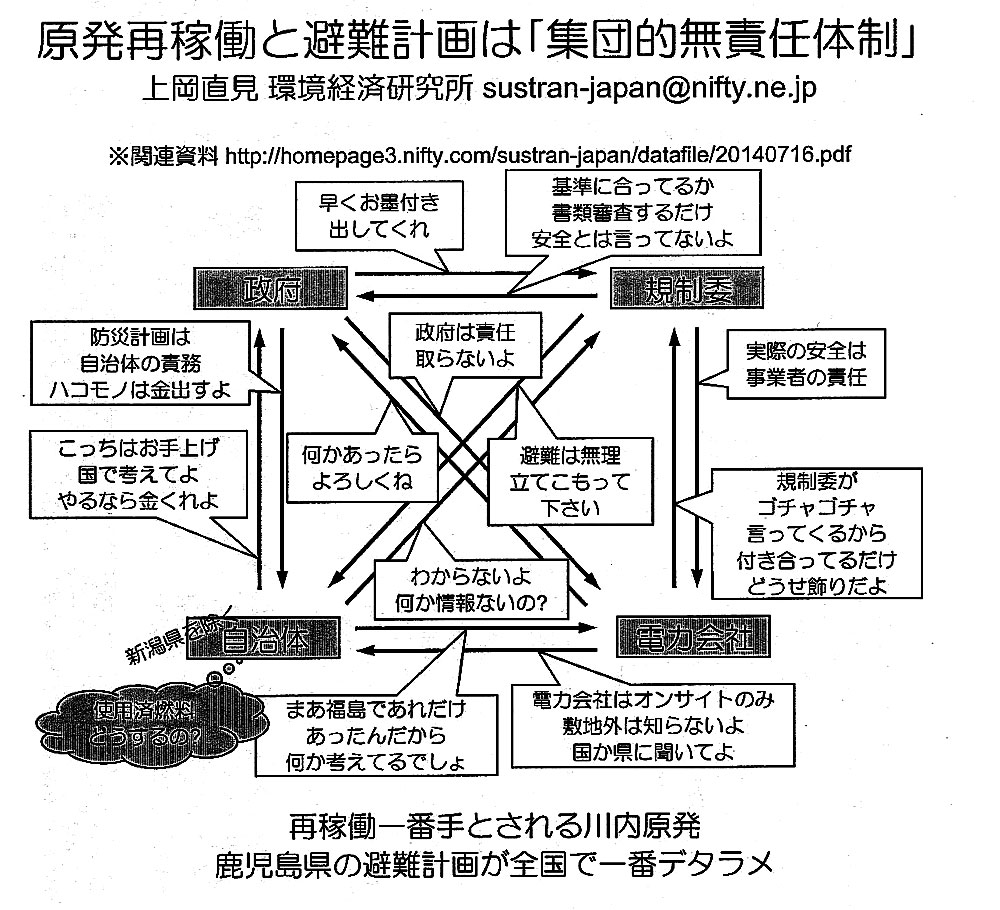 避難計画の無責任体制