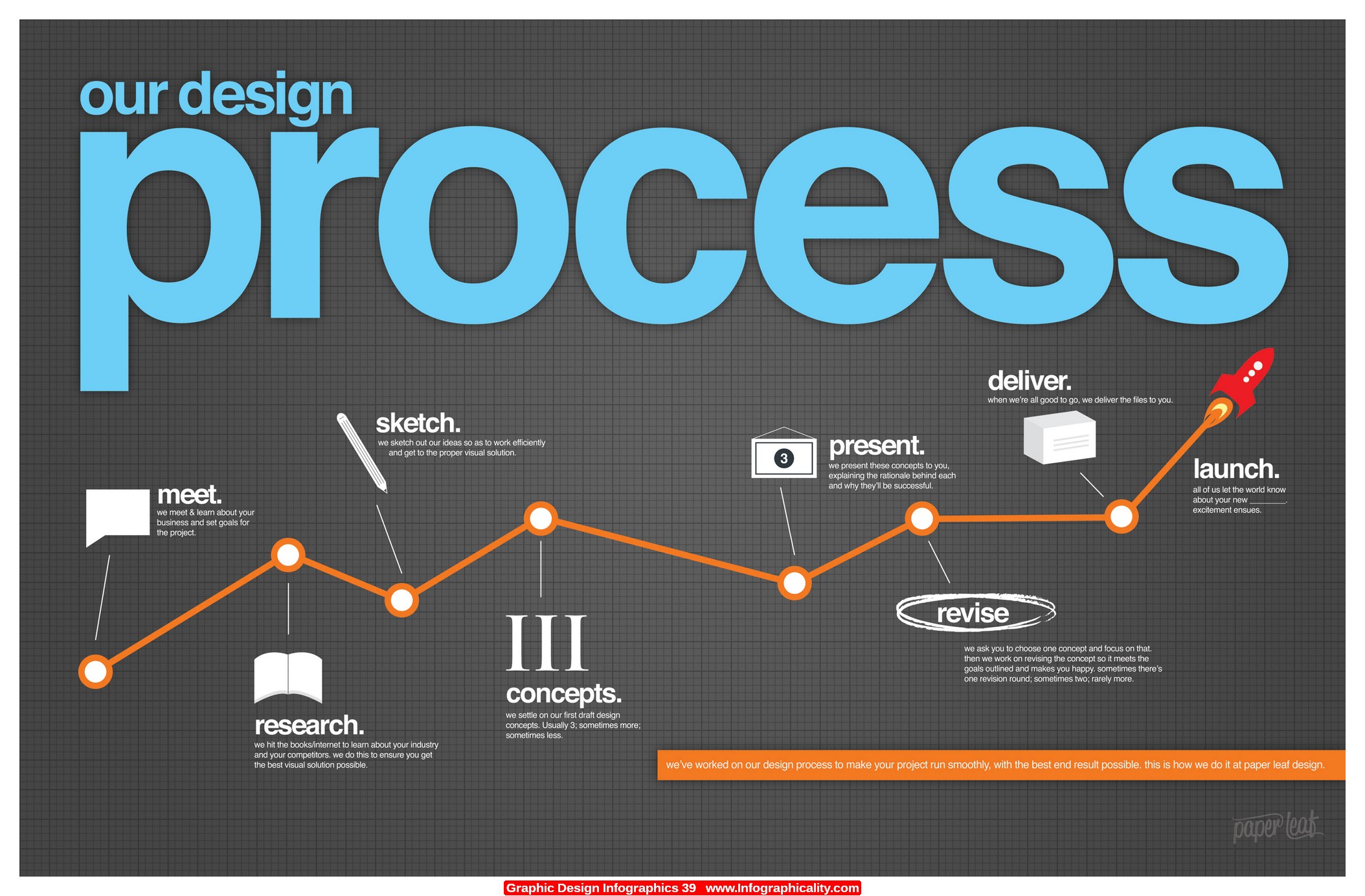 Graphic Design Infographics 39