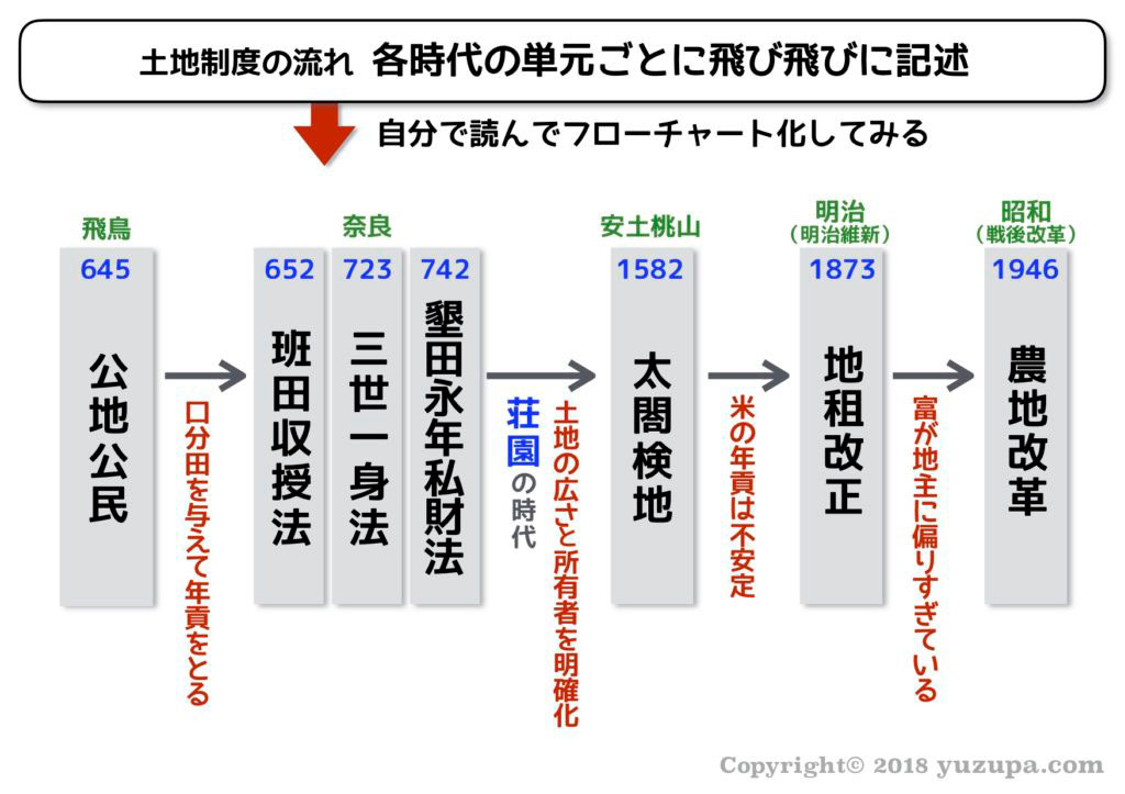 奈良時代軍事制度の研究 奈良時代軍事制度の研究