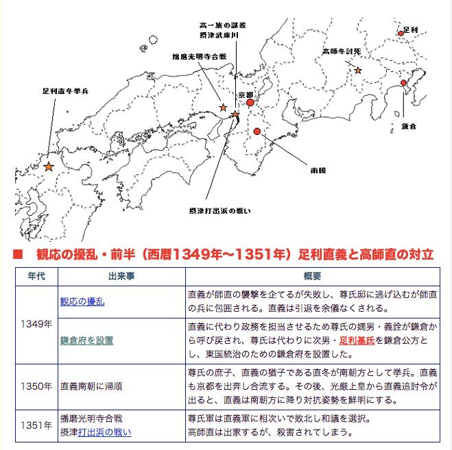 時代区分を見直す 検索サイト17 19