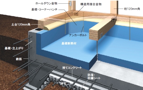 平屋設計プラン