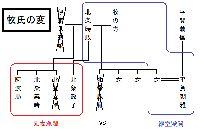 鎌倉幕府の戦争と政争 検索21 22 027