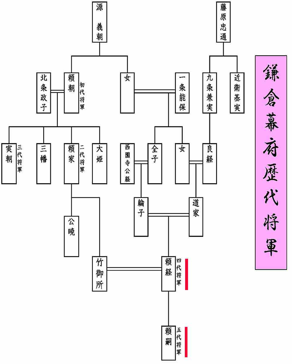 鎌倉幕府の戦争と政争 検索21 22 027